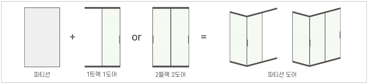 슬림 3연동 도어- 제품군