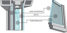 내장형 블라인드